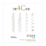 4Cs Scales Poster