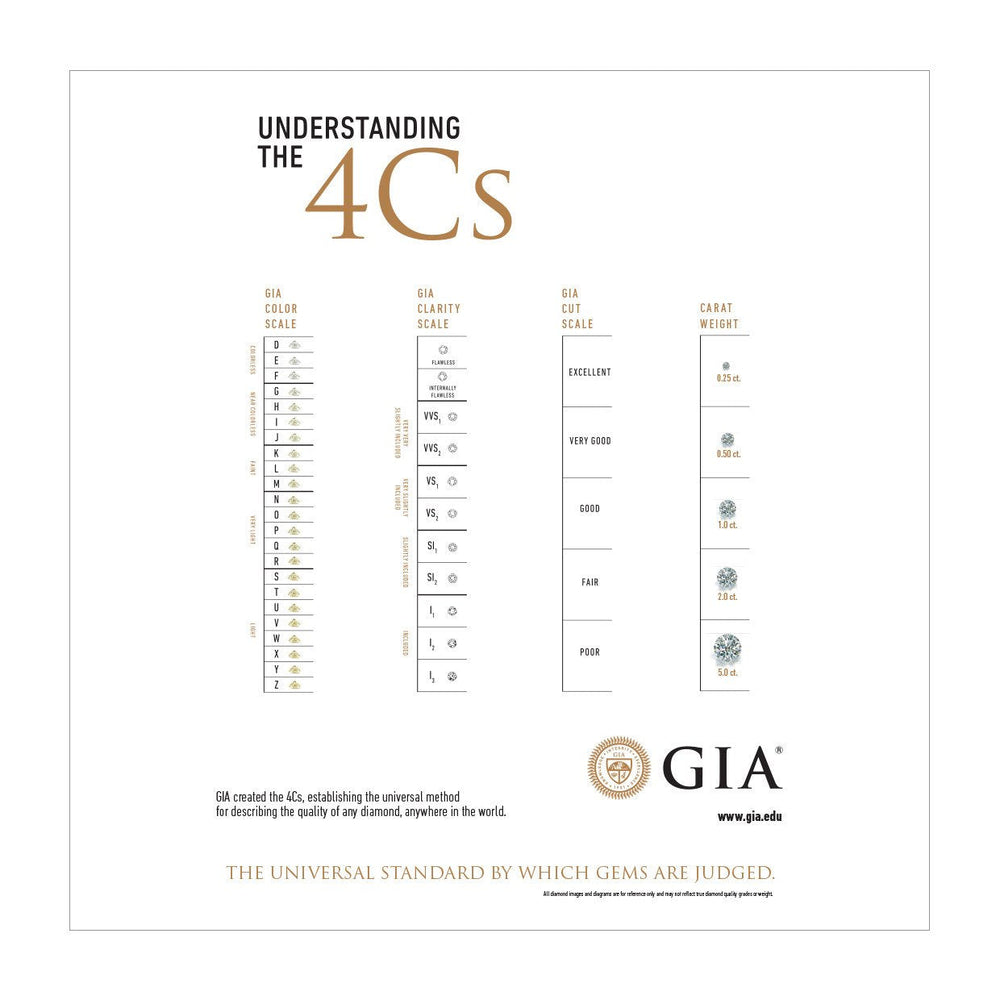 4Cs Scales Poster
