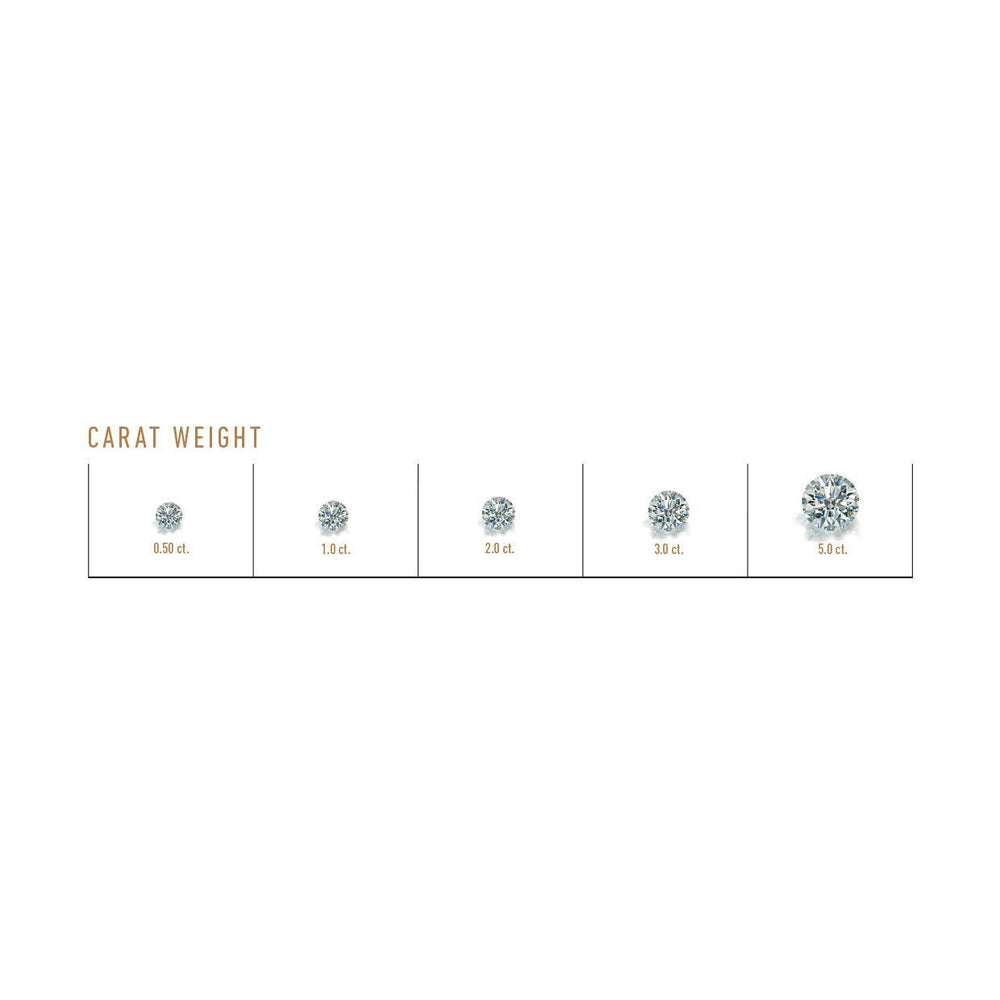 GIA Carat weight scale, showing diamonds ranging from 0.50ct to 5.0ct