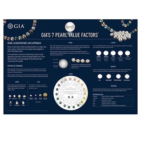 Digital Pearl Chart