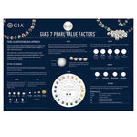 Digital Pearl Chart