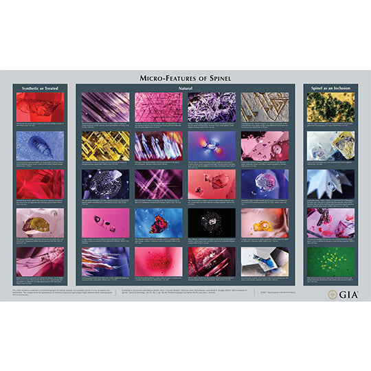 Micro-Features of Spinel Chart
