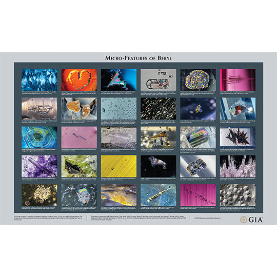 Micro-Features of Beryl Chart