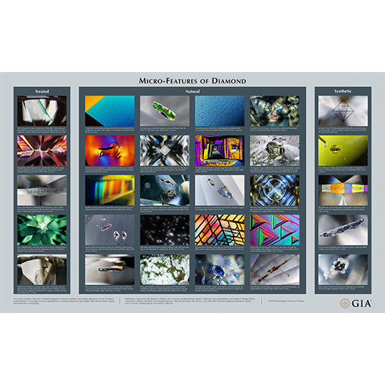 Micro-Features of Diamond Chart
