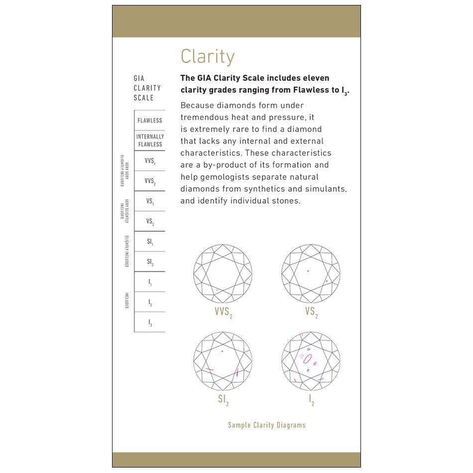Brochure page with heading "Clarity", text, illustrations of diamond, and clarity scale