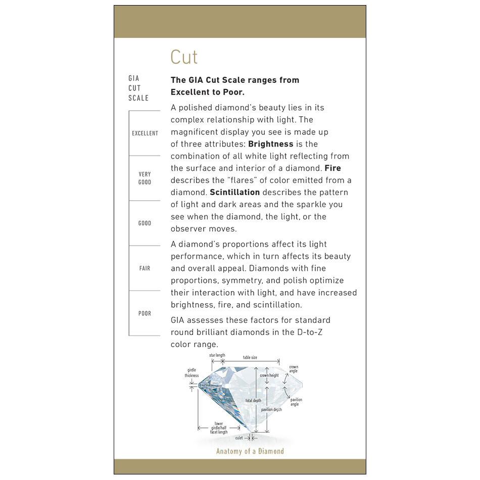 Brochure page with heading "Cut", text, cut scale, and illustration demonstrating diamond anatomy