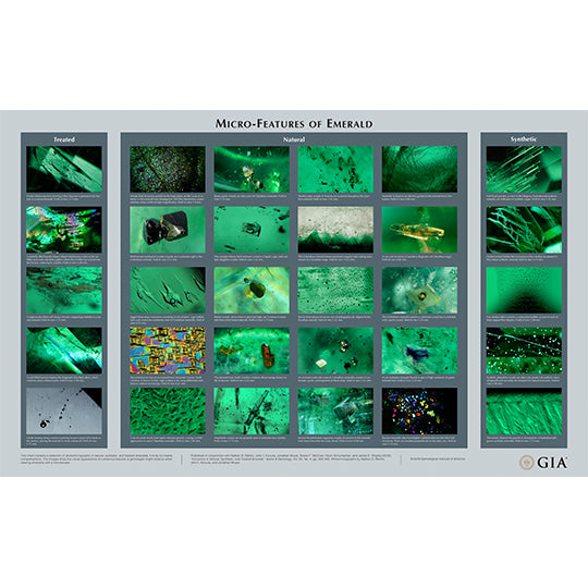 Micro-Features of Emerald Chart