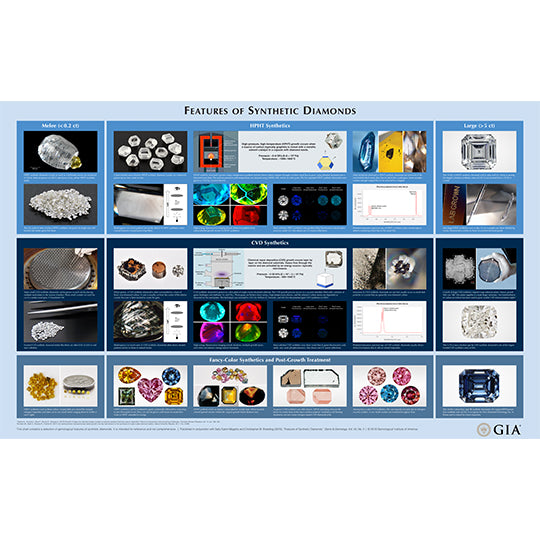 Features of Synthetic Diamonds Chart