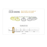 4Cs Scales Sliders